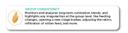 Heatime Group Consistency