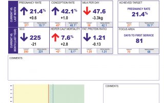 DairyTrack-Sample-Report_Page_01