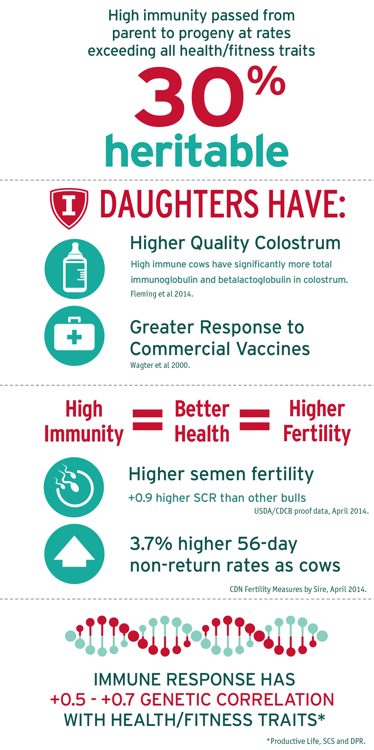 ImmunityPlus-infographic1 ImmunityPlus-infographic1