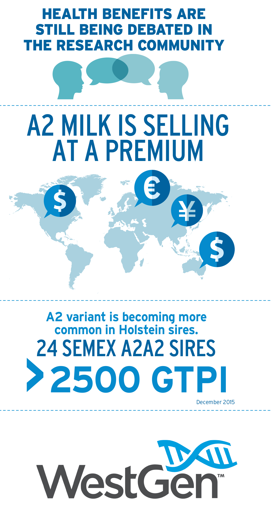 A2A2-infographic2