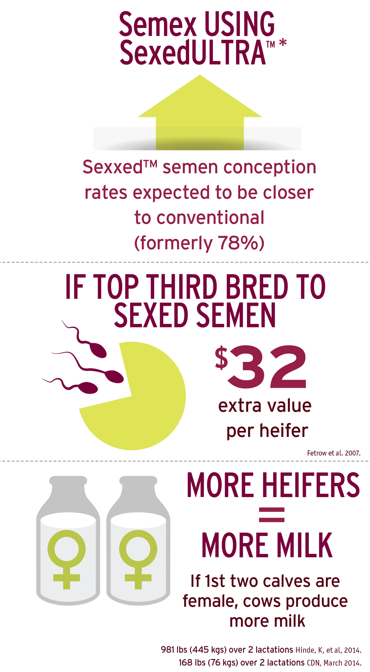 Sexxed-infographic1
