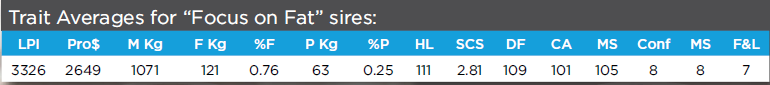 trait-averages